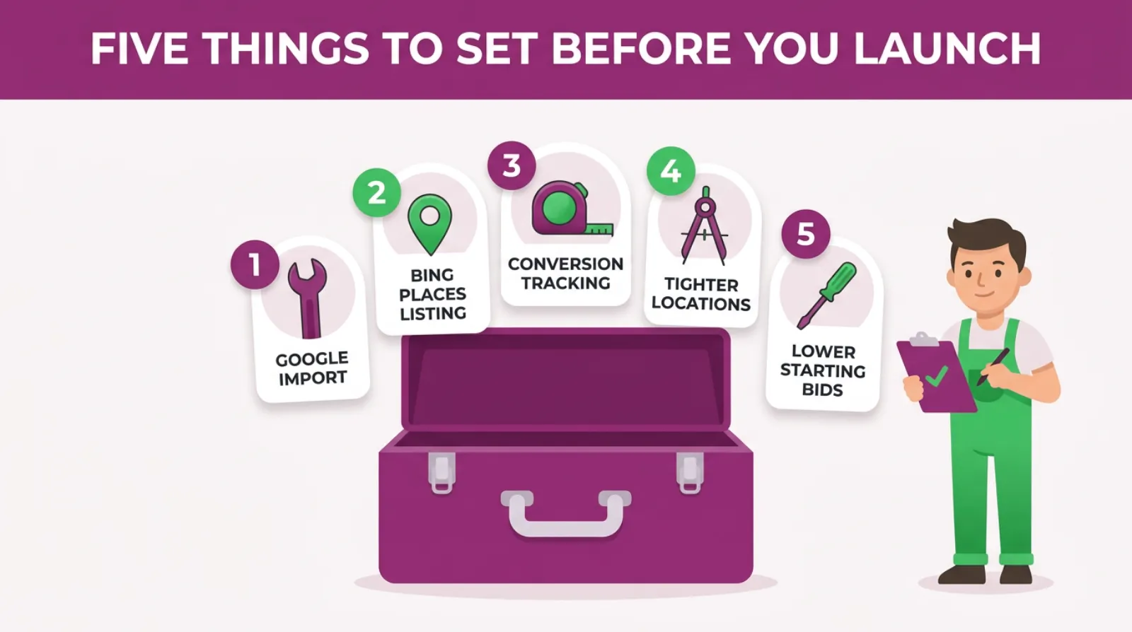 An open toolbox holding the five things to set before launching on Bing: the Google import, a Bing Places listing, conversion tracking, tighter location settings and lower starting bids.
