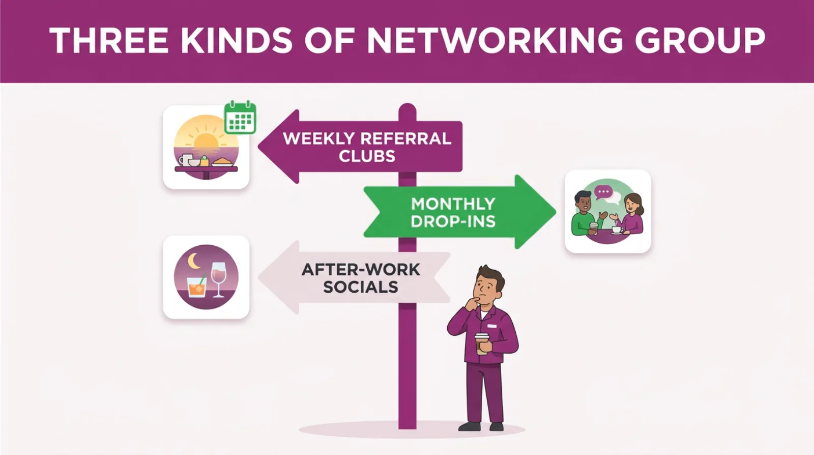 Milton Keynes networking groups come in three kinds: weekly referral clubs, monthly drop-ins and after-work socials.