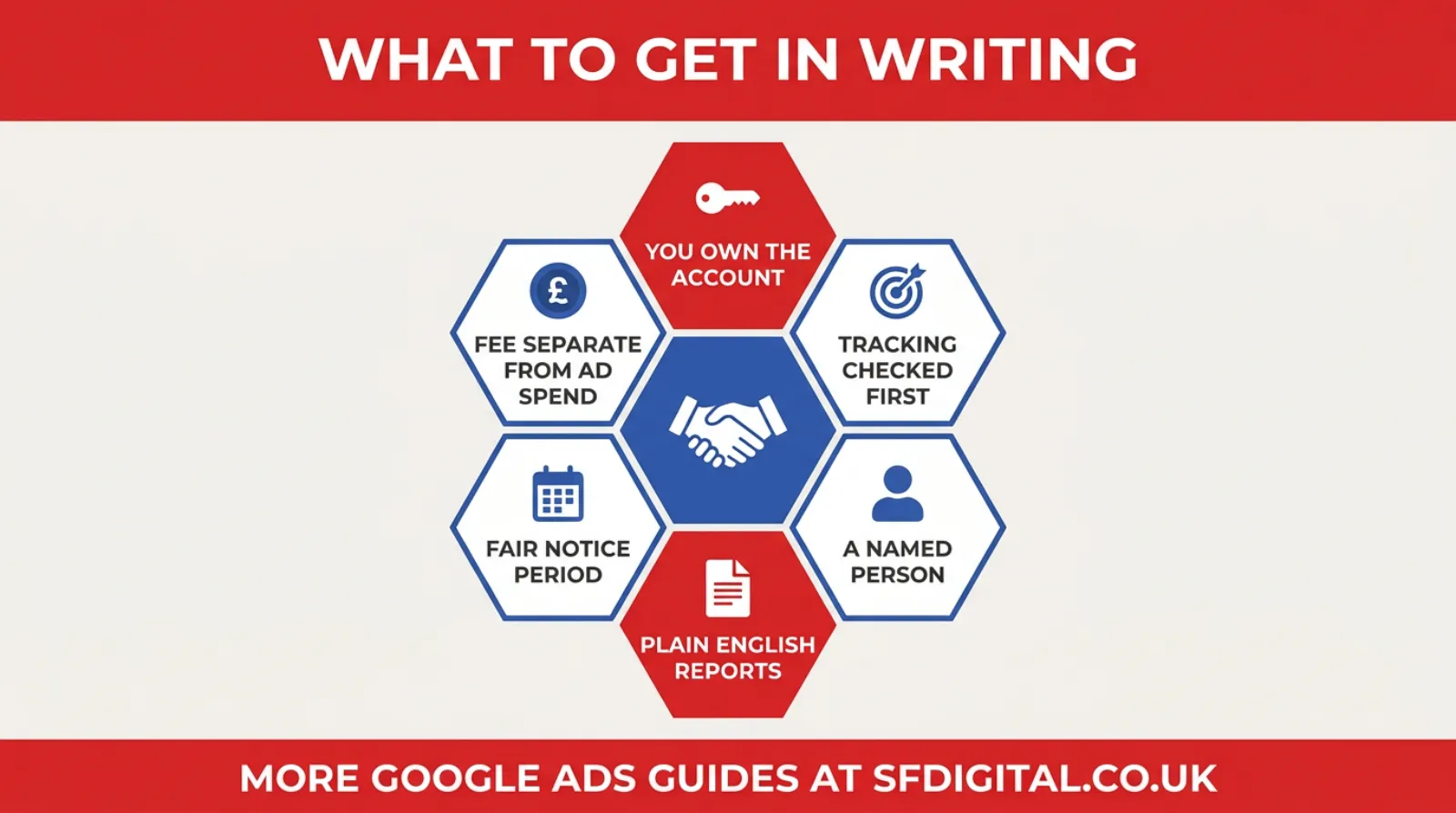 Six things every Google Ads agency agreement should confirm before you sign.