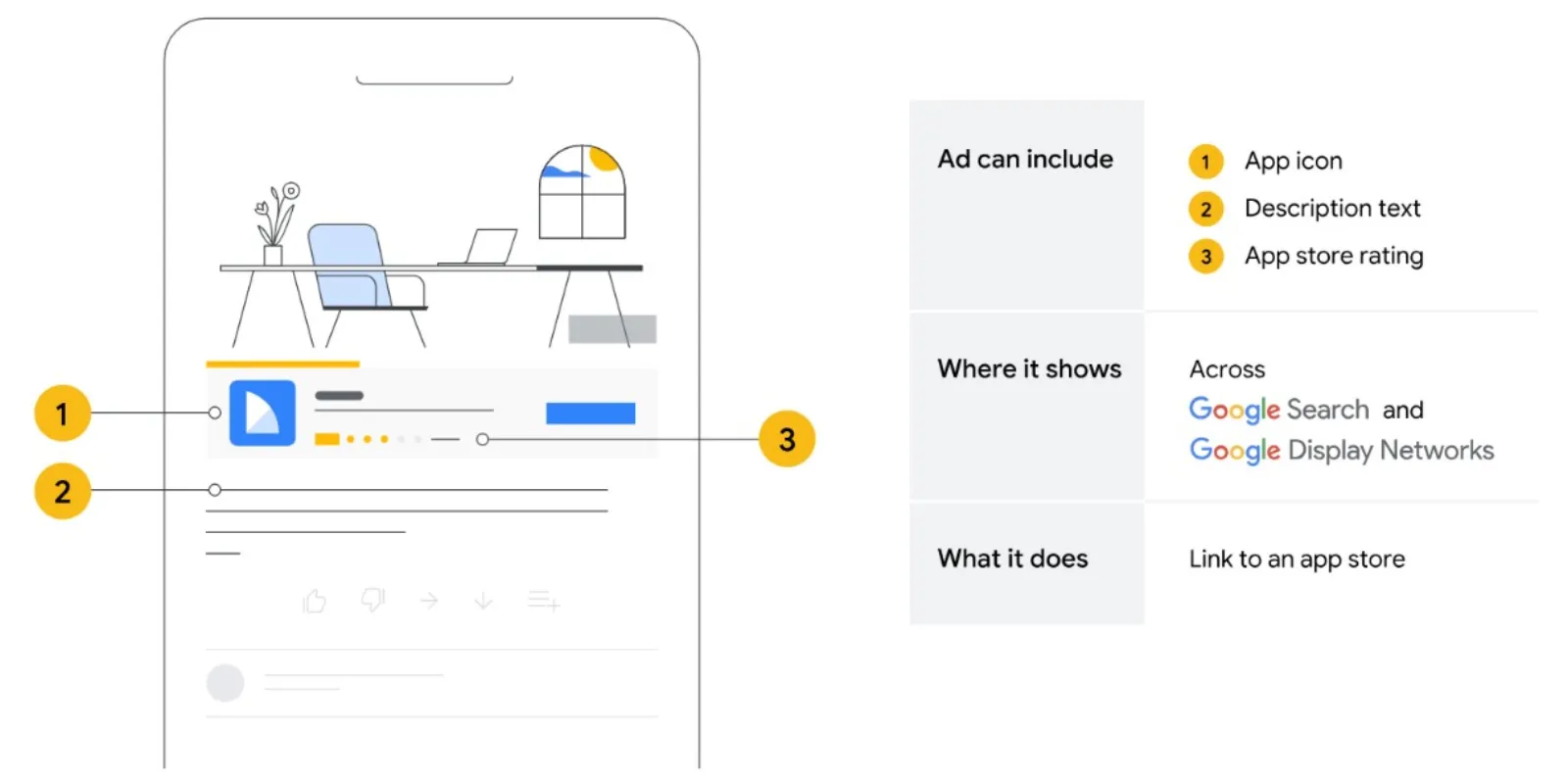 App Assets Google Ads