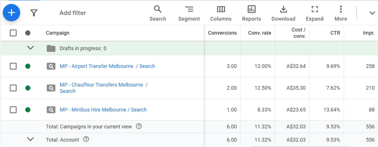 Campaigns Or Ad Groups View