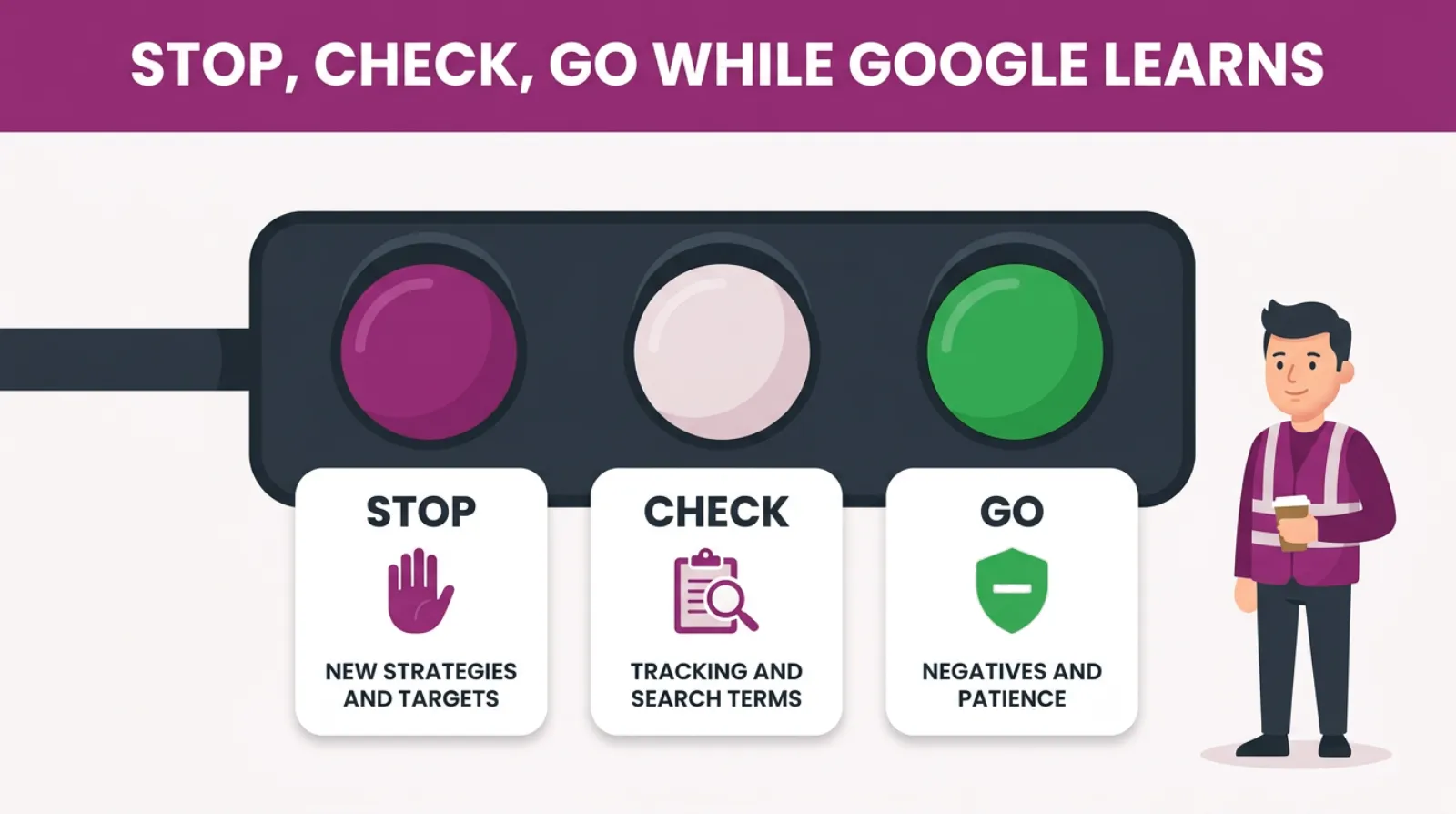 A traffic-light guide to the Google Ads learning phase: stop changing bid strategies and targets, check tracking and search terms, and go ahead with negative keywords and patience.