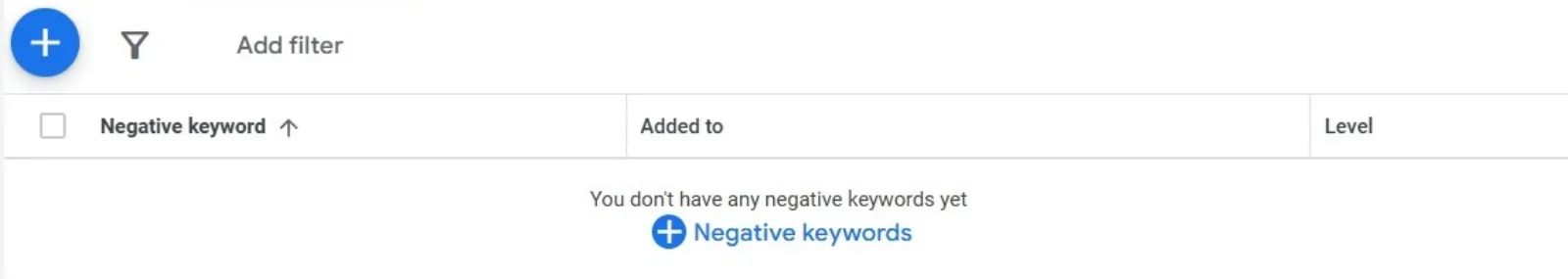 Ignoring Negative Keywords