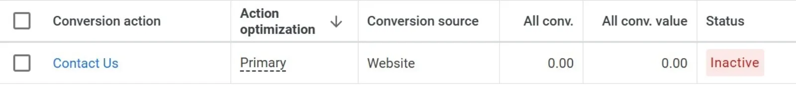 Not Tracking Conversions