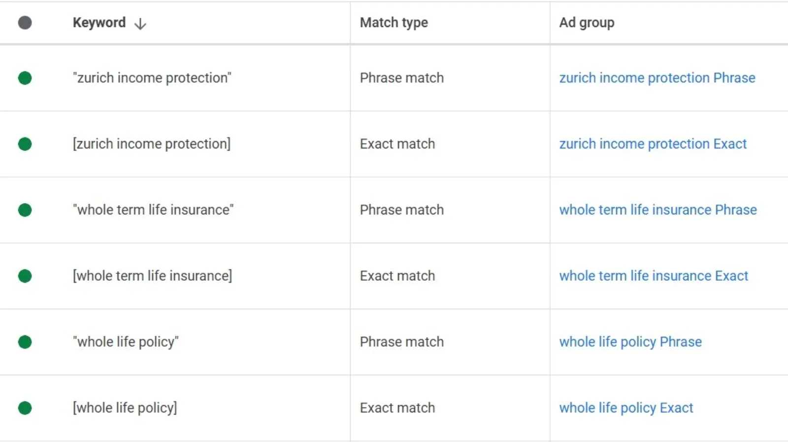 Not Understanding Match Types