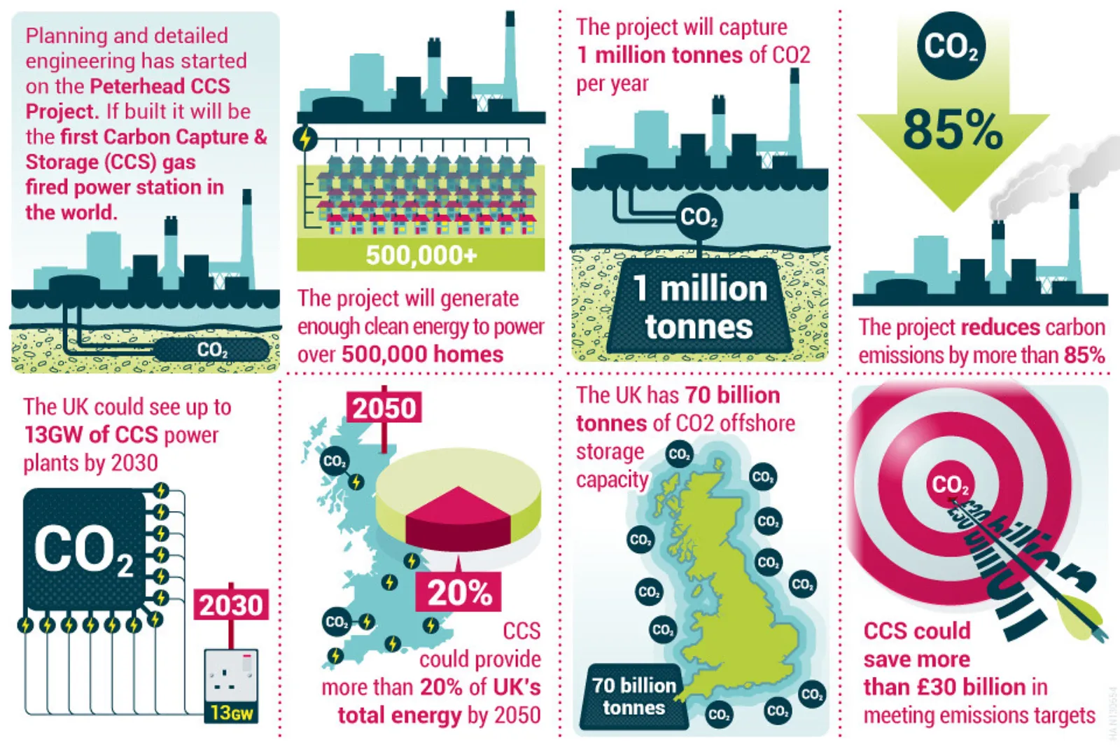 How To Create An Infographic For Marketing Reports?