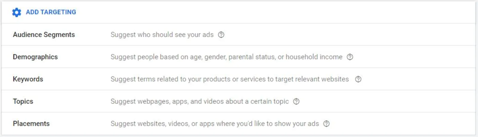 Google Ads Target Audience