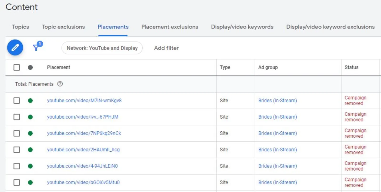 Google Ads Placements