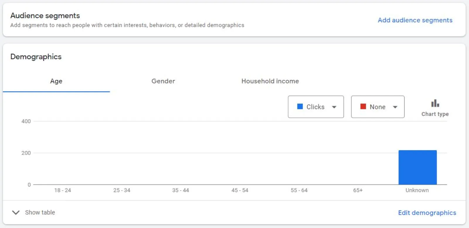 Google Ads Audiences
