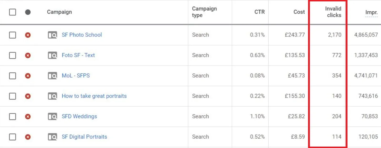 Google Ads Invalid Clicks Report