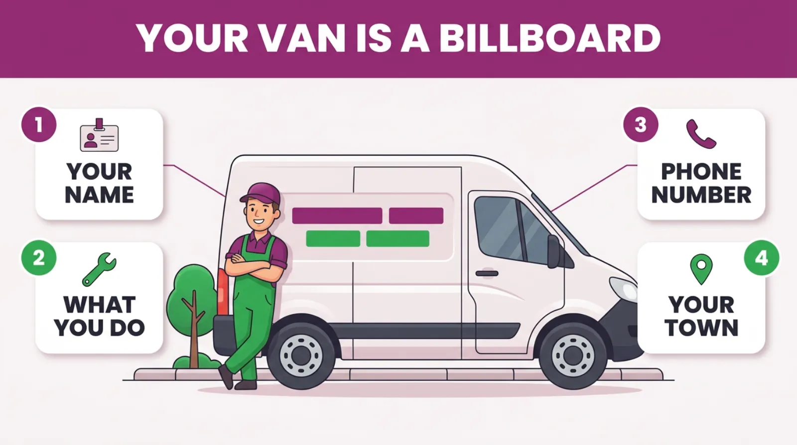 Your van is seen by hundreds of people a day. Four things on the side turn it into an advert.