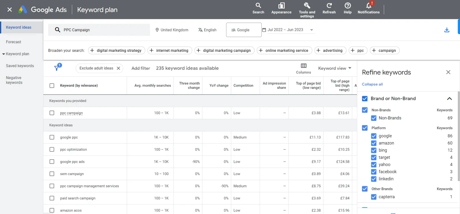Google Ads Keyword Research