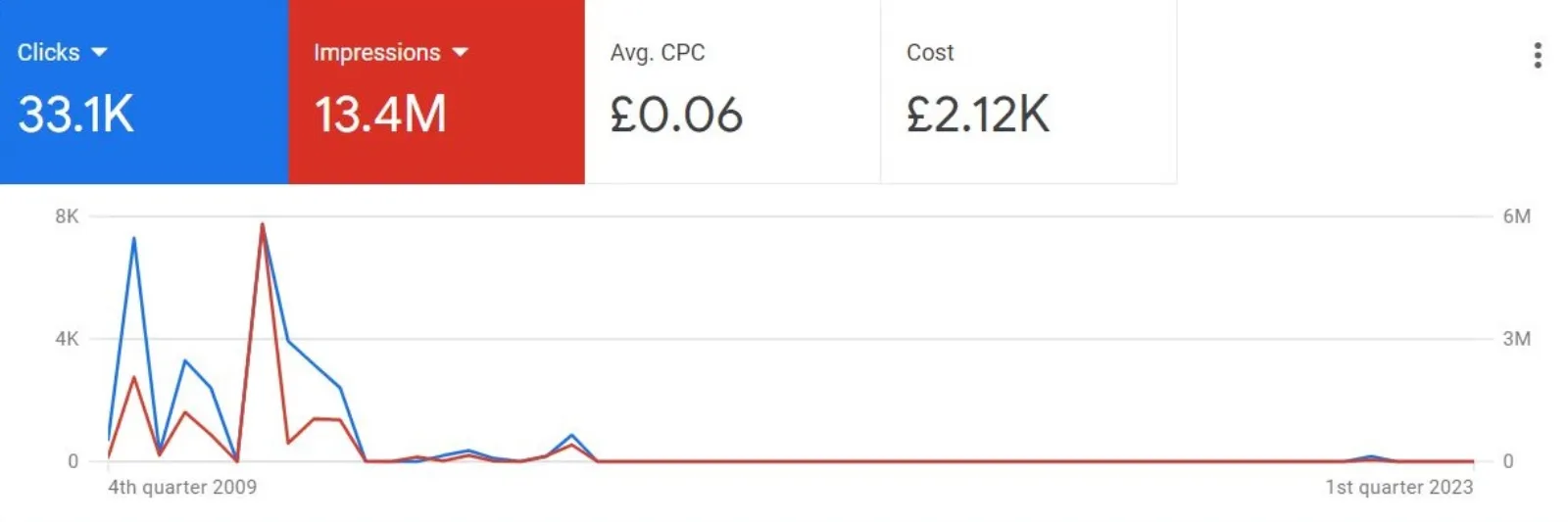 Google Ads Monitoring