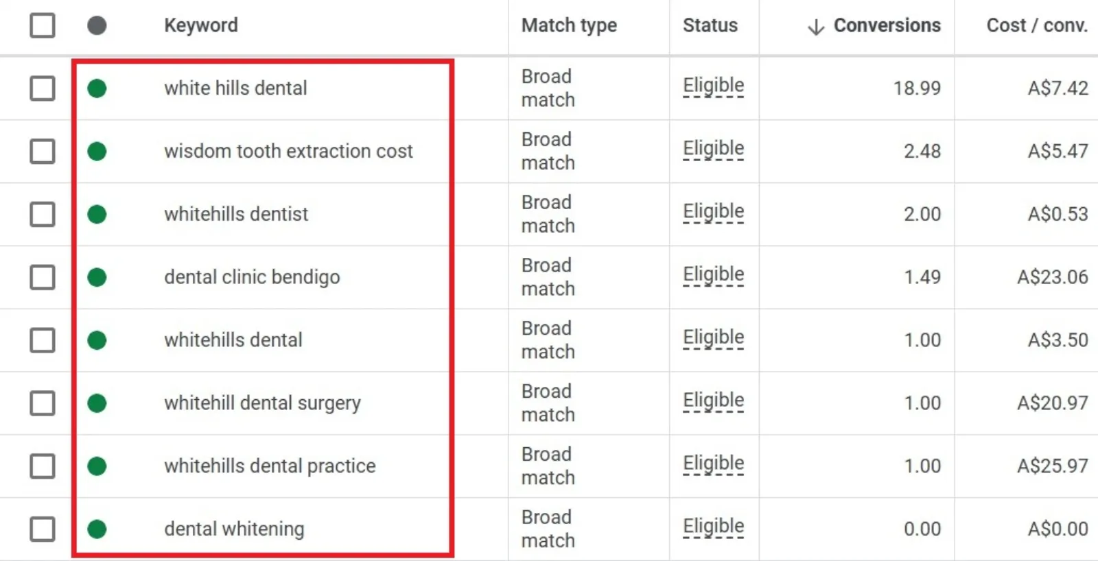 Focus on Your Keywords