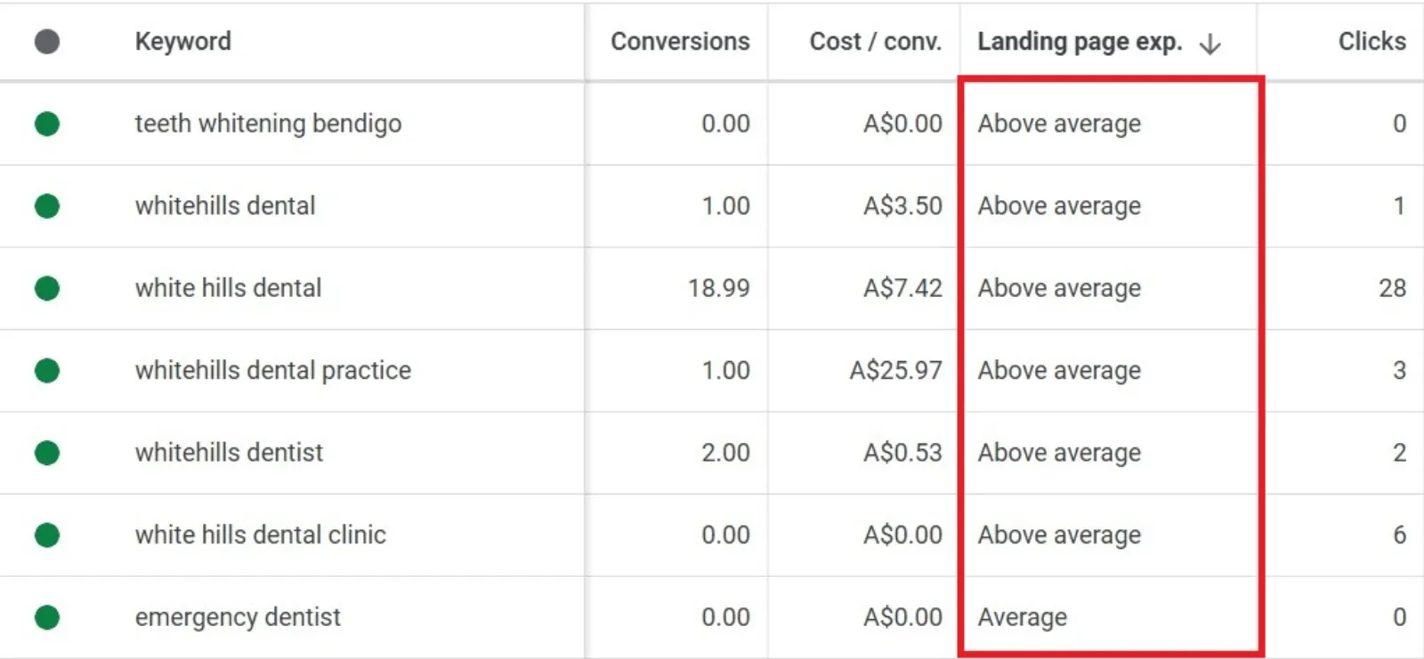 Improve Your Landing Page Experience
