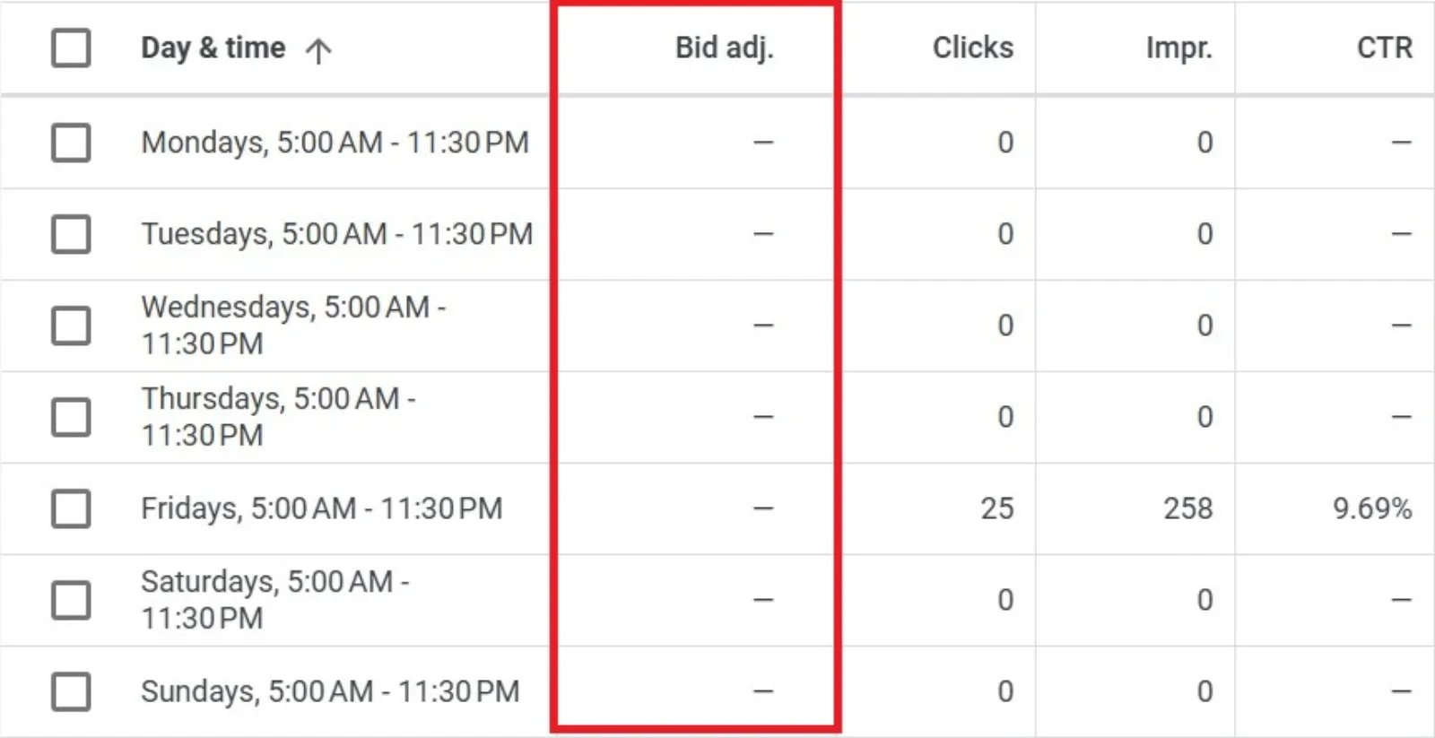 Google Ads Ad Schedule Bid Adjustments