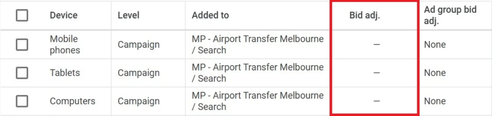 Google Ads Device Bid Adjustments
