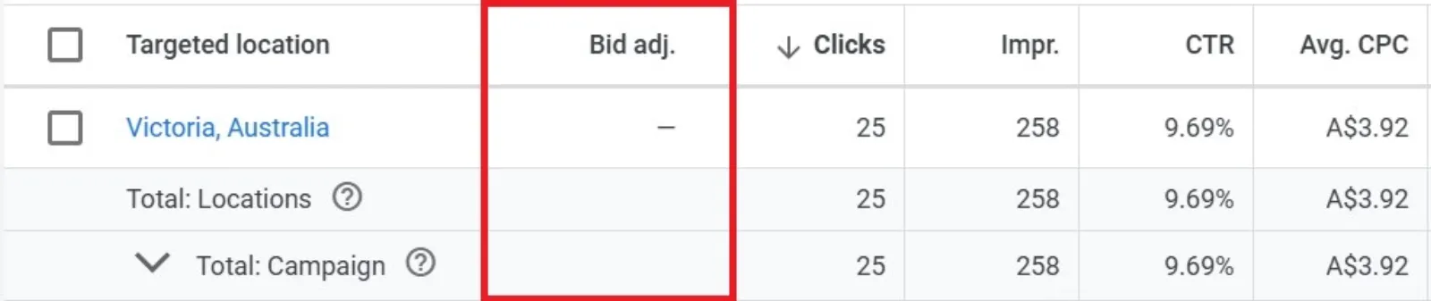 Google Ads Location Bid Adjustment