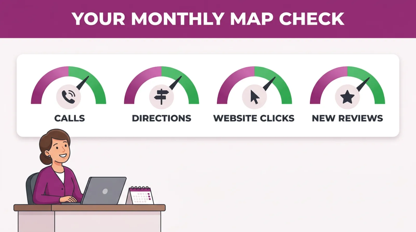 Four numbers a practice can check each month to see whether its Google profile is doing its job.