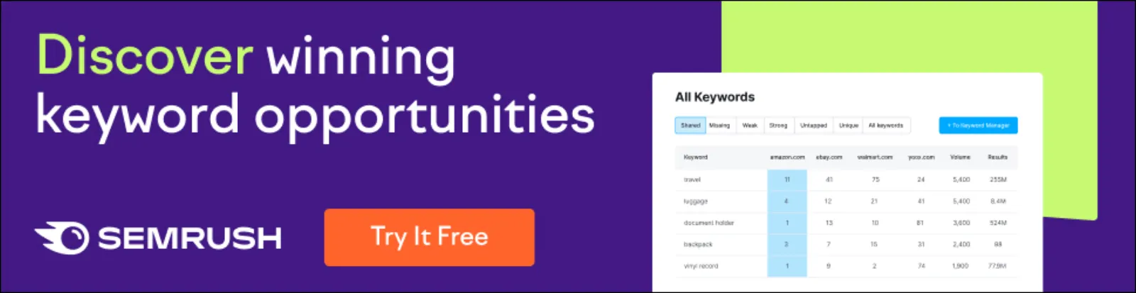 SEMRush Keyword Magic Tool