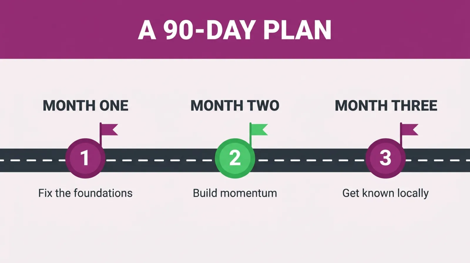 A three-month plan for local SEO in a small town: fix the foundations, build momentum, then get known locally.