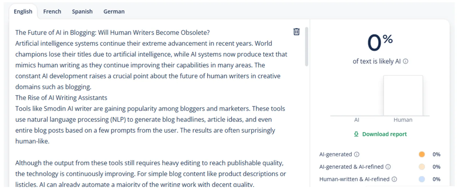 AI In Blogging