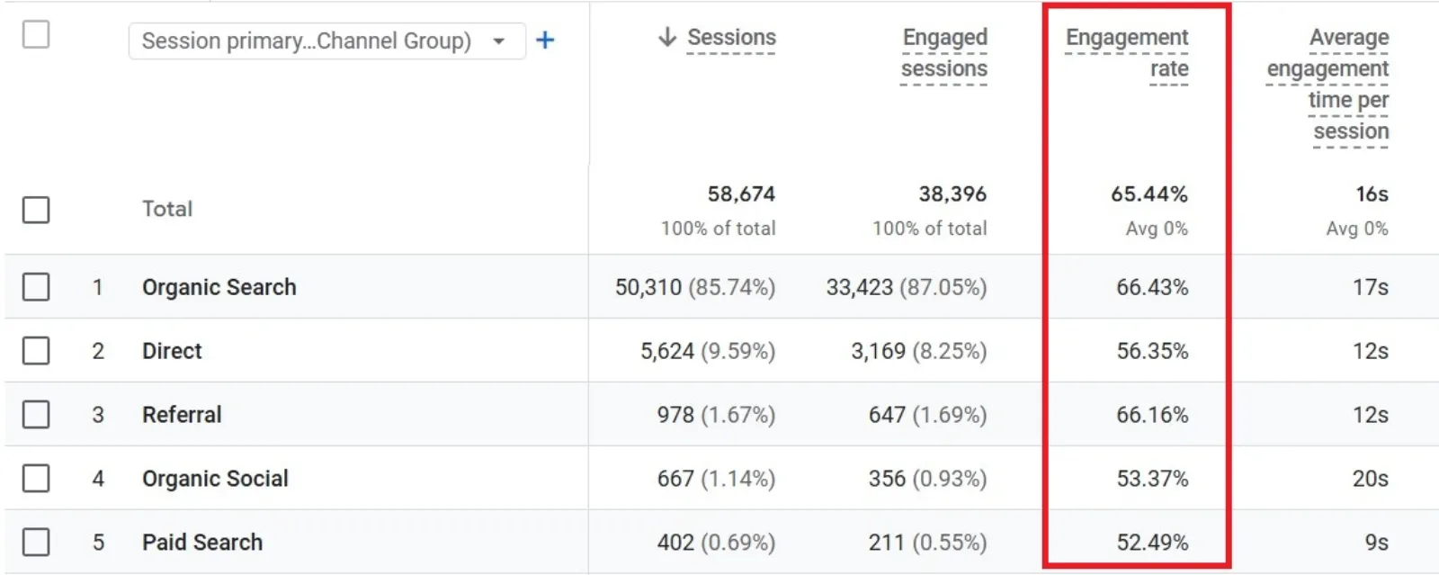 Bounce Rate & Time on Site