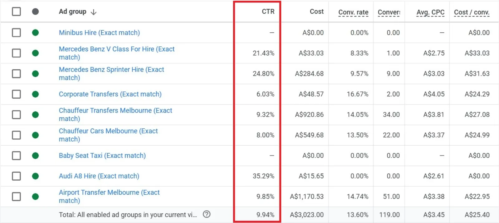 Click Through Rate (CTR)