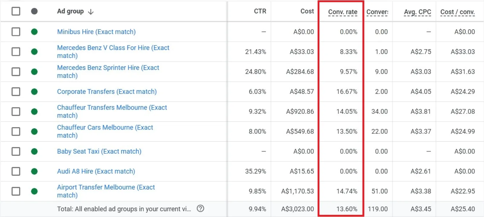 Conversion Rate