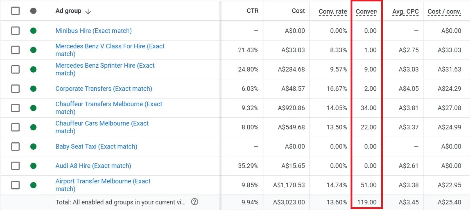 Conversions