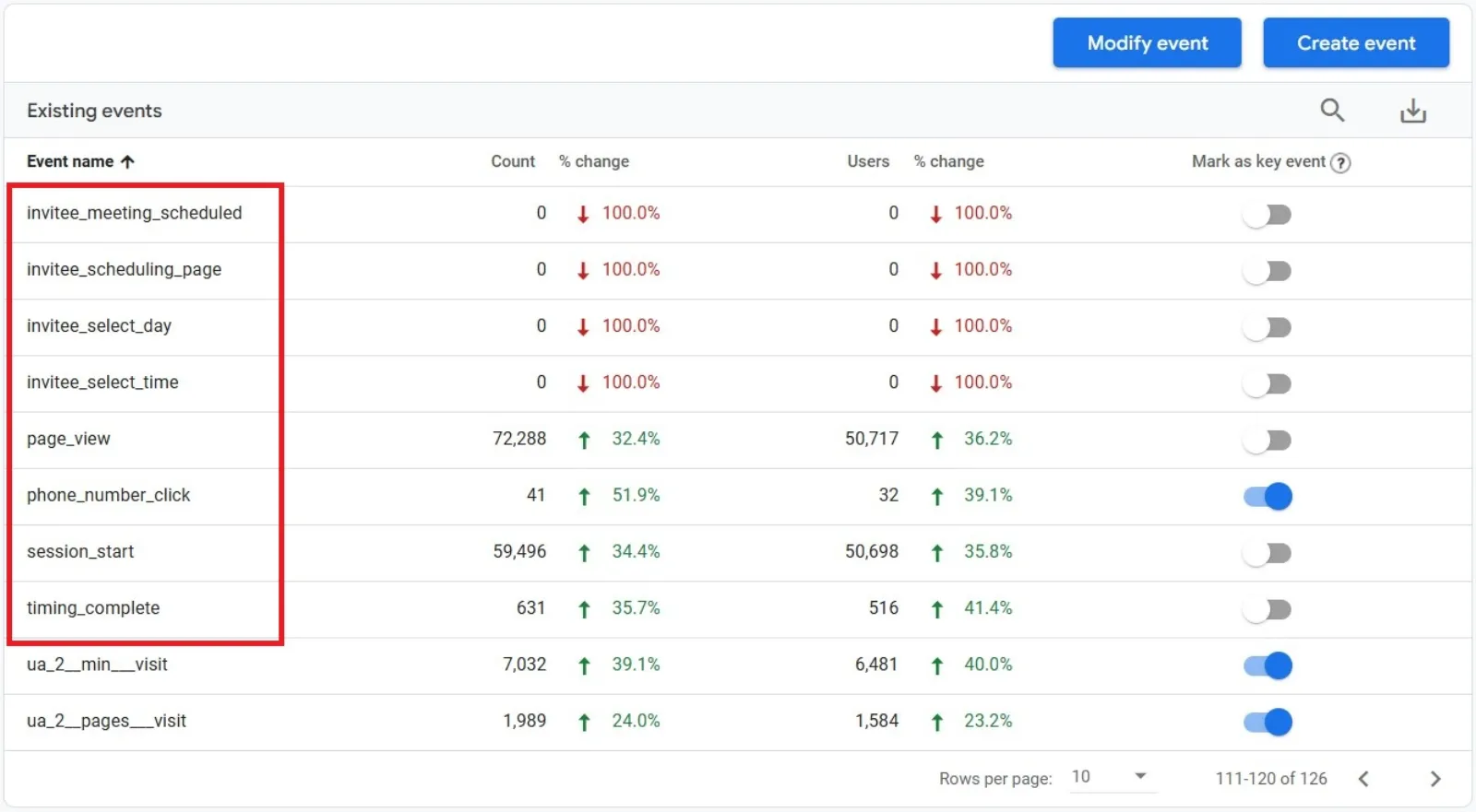 Micro-Conversions