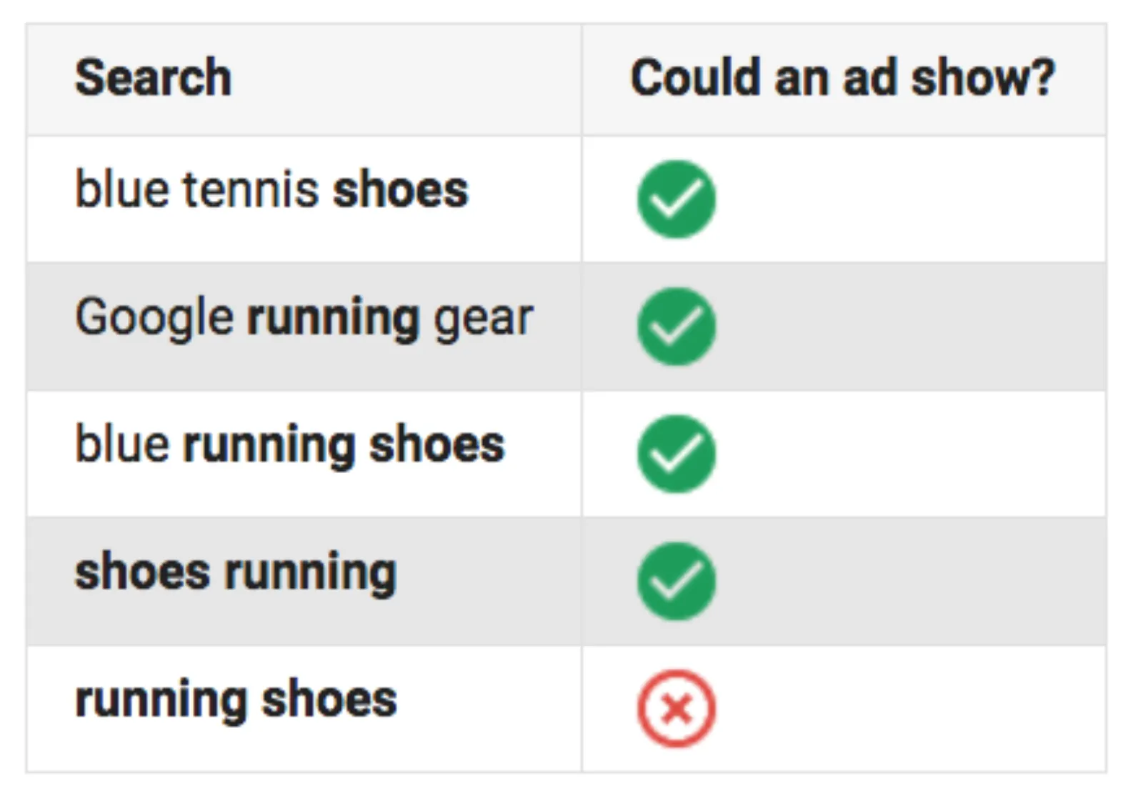 Negative Keyword Exact Match