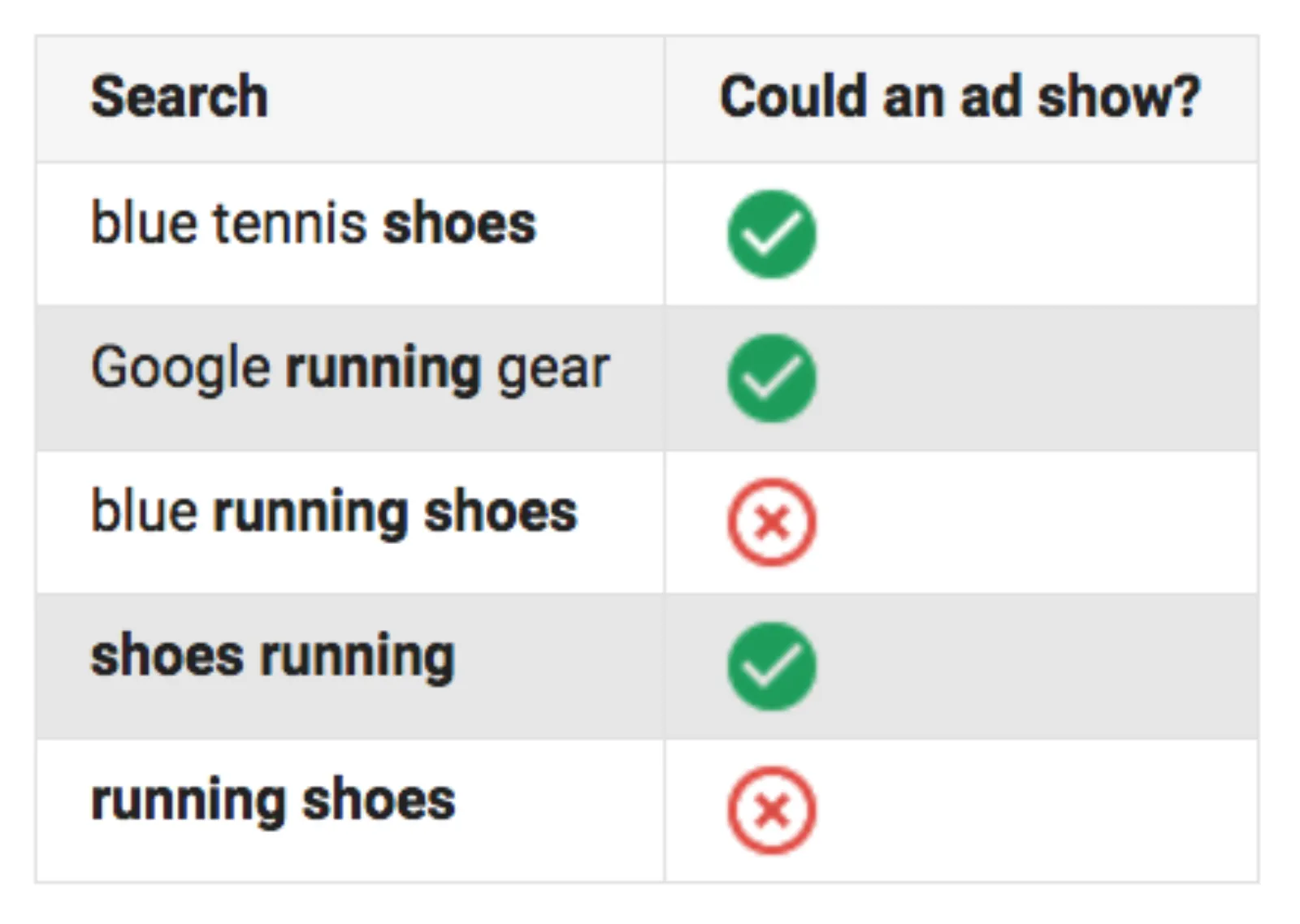 Negative Keyword Phrase Match
