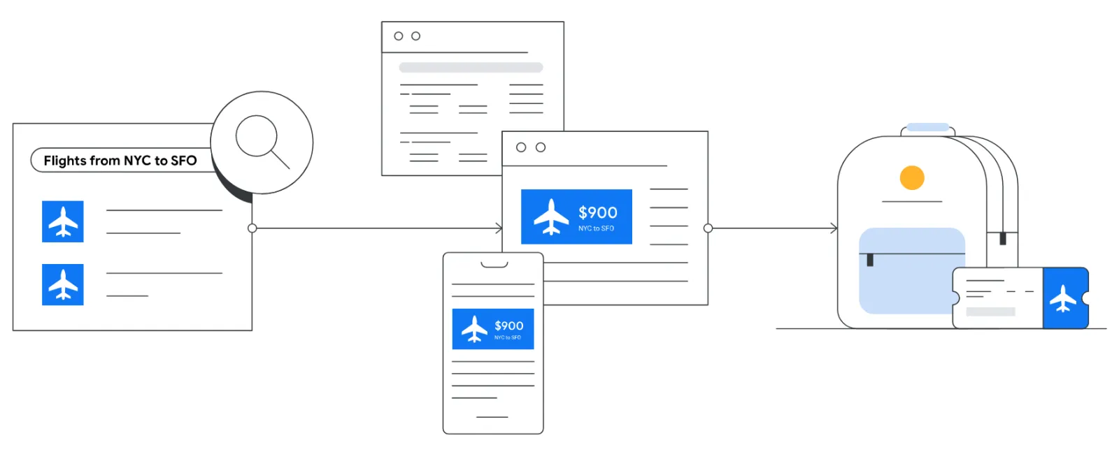 What Is Google Ads Remarketing/Retargeting?