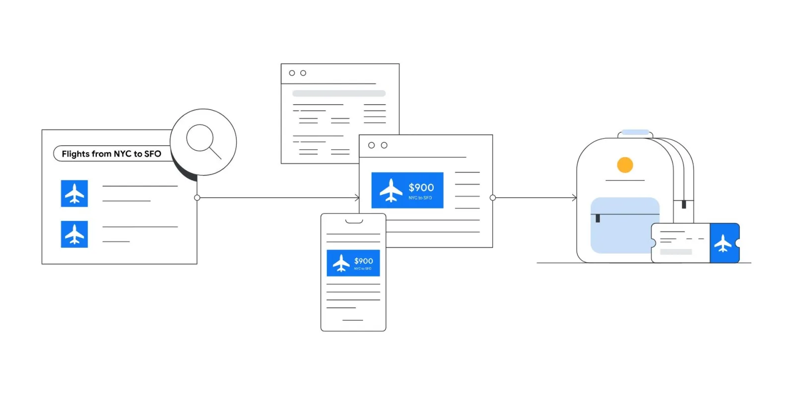 Google Ads Remarketing