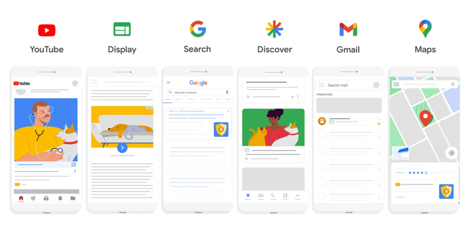 Test Different Ad Formats