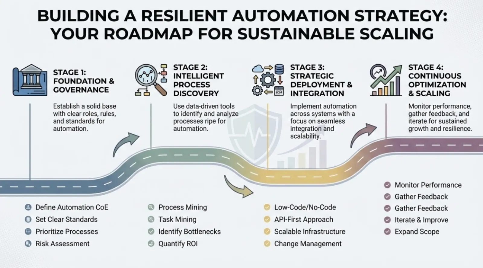 Building a Resilient Automation Strategy