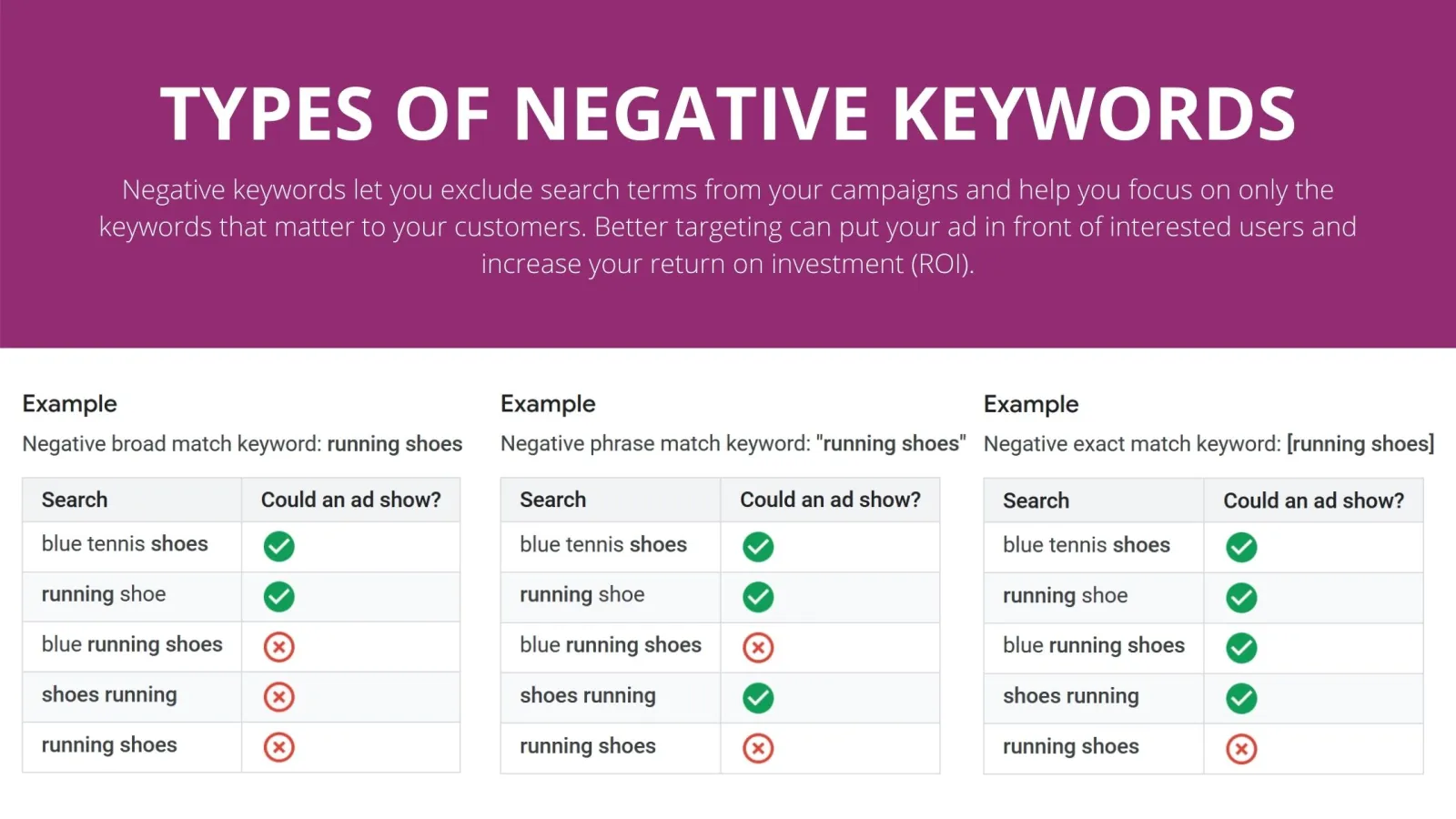 Use Negative Keywords