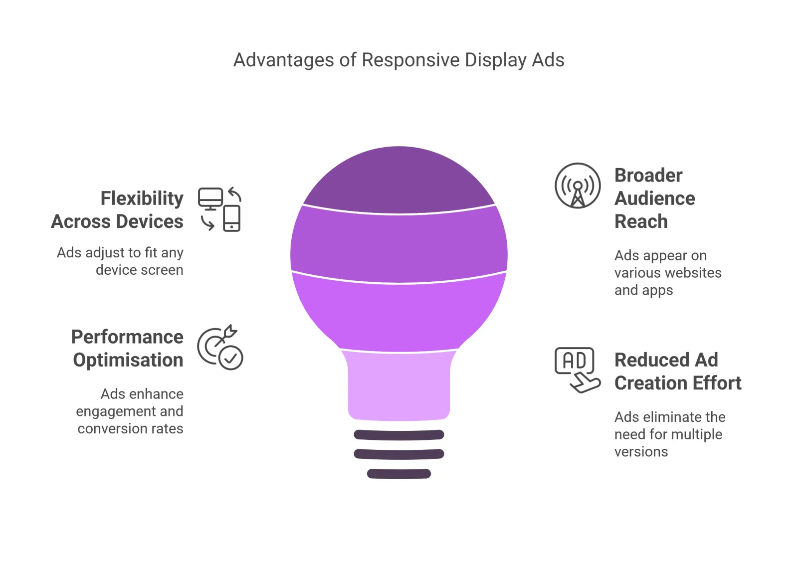 Advantage Of Responsive Display Ads