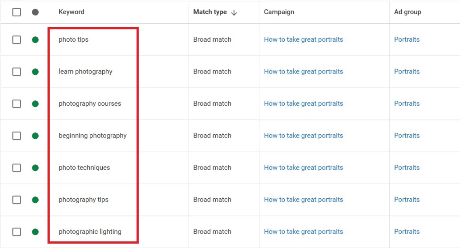 Your Keywords Are Attracting the Wrong Crowd